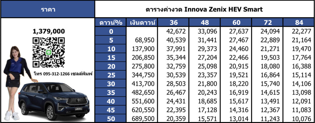 ตารางค่างวดรถinnova smart