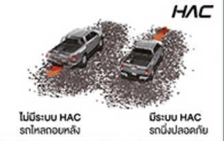 ระบบช่วยออกตัวบนทางลาดชัน HAC