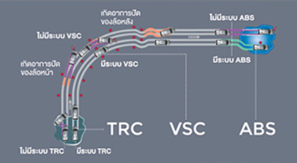 ระบบ TRC VSC ABS
